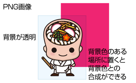 �L�����N�^�[�[�i�f�[�^PNG�摜�f�[�^�̐���  ��t��,��t�s,�D���s,���ˎs,�s��s