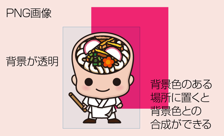 �L�����N�^�[�[�i�f�[�^PNG�摜�f�[�^�̐���  ��t��,��t�s,�D���s,���ˎs,�s��s